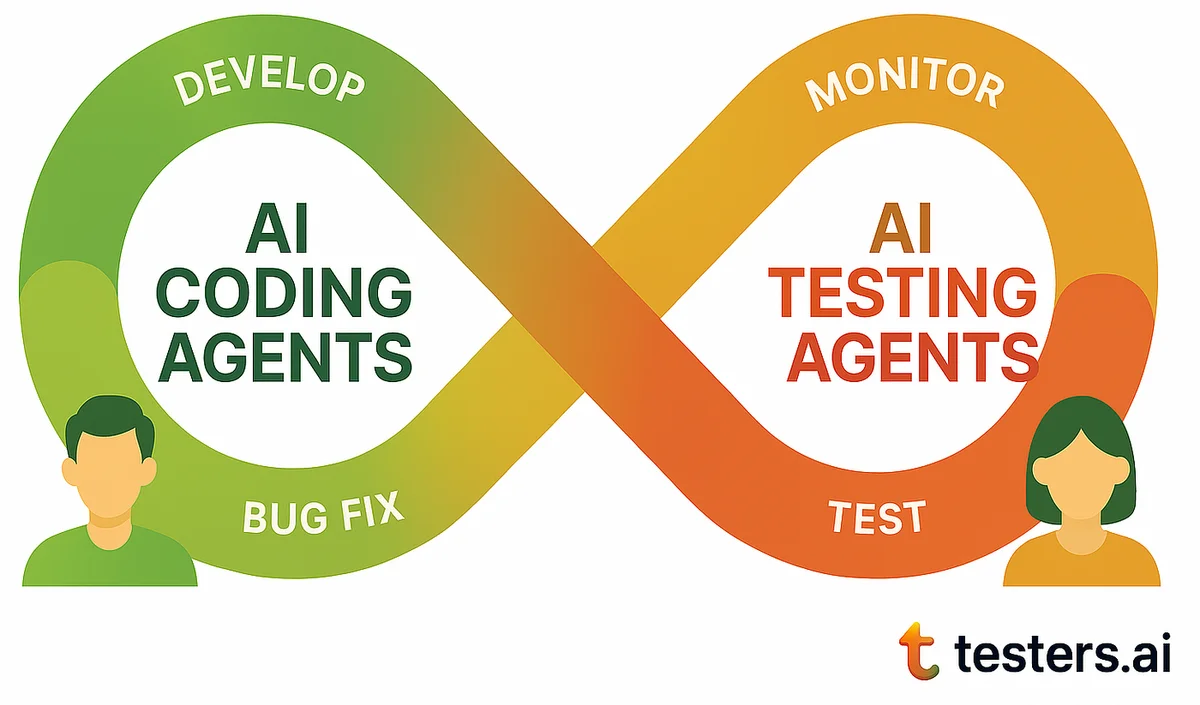 2025’te geliştirici zihniyeti değişiyor yapay zekaya temkin