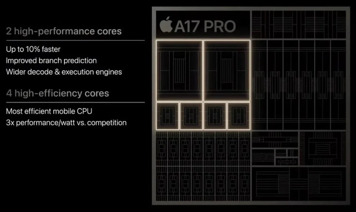 A20 Pro iddiaları: GTX 1650 ile performans eşleşmesi sorgulanıyor