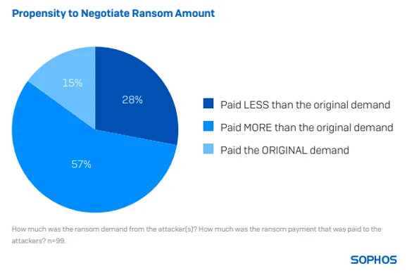 ABD'de iki siber güvenlikçi ALPHV BlackCat ile saldırıyı itiraf etti