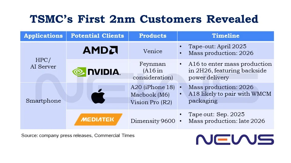 Apple M6 MacBook Pro: OLED ve 2nm’li dokunmatik model 2026’da