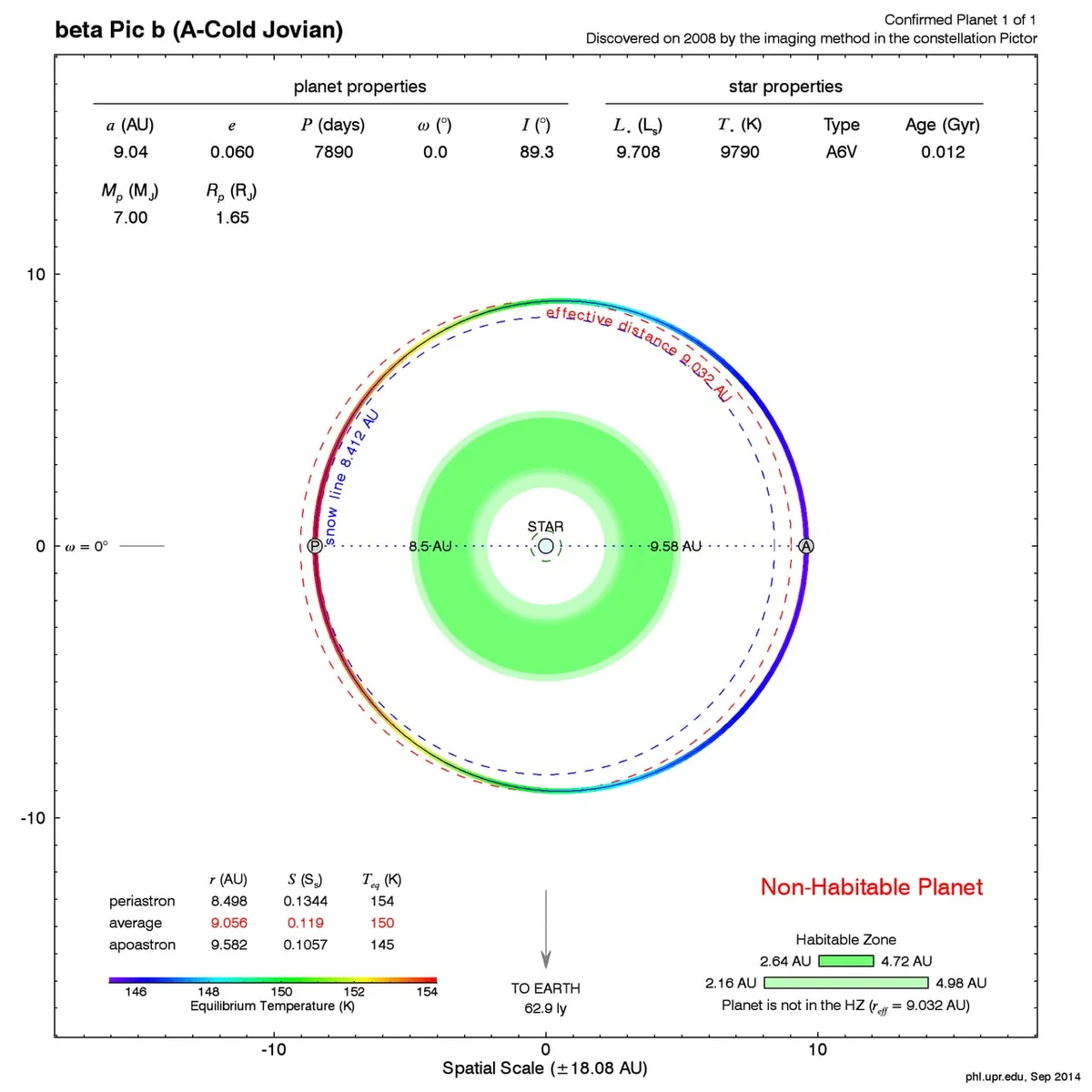 Dünya dışından ilk radyo izleri: β Pictoris b’den 12–26 GHz sinyalleri