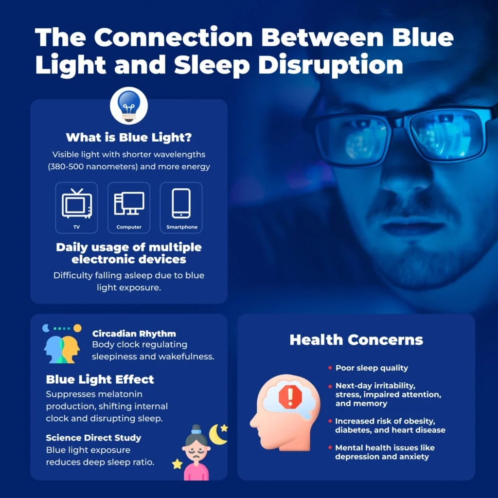 Gece Telefona Bakmak Uykuya Gerçekten Ne Kadar Zarar Veriyor?