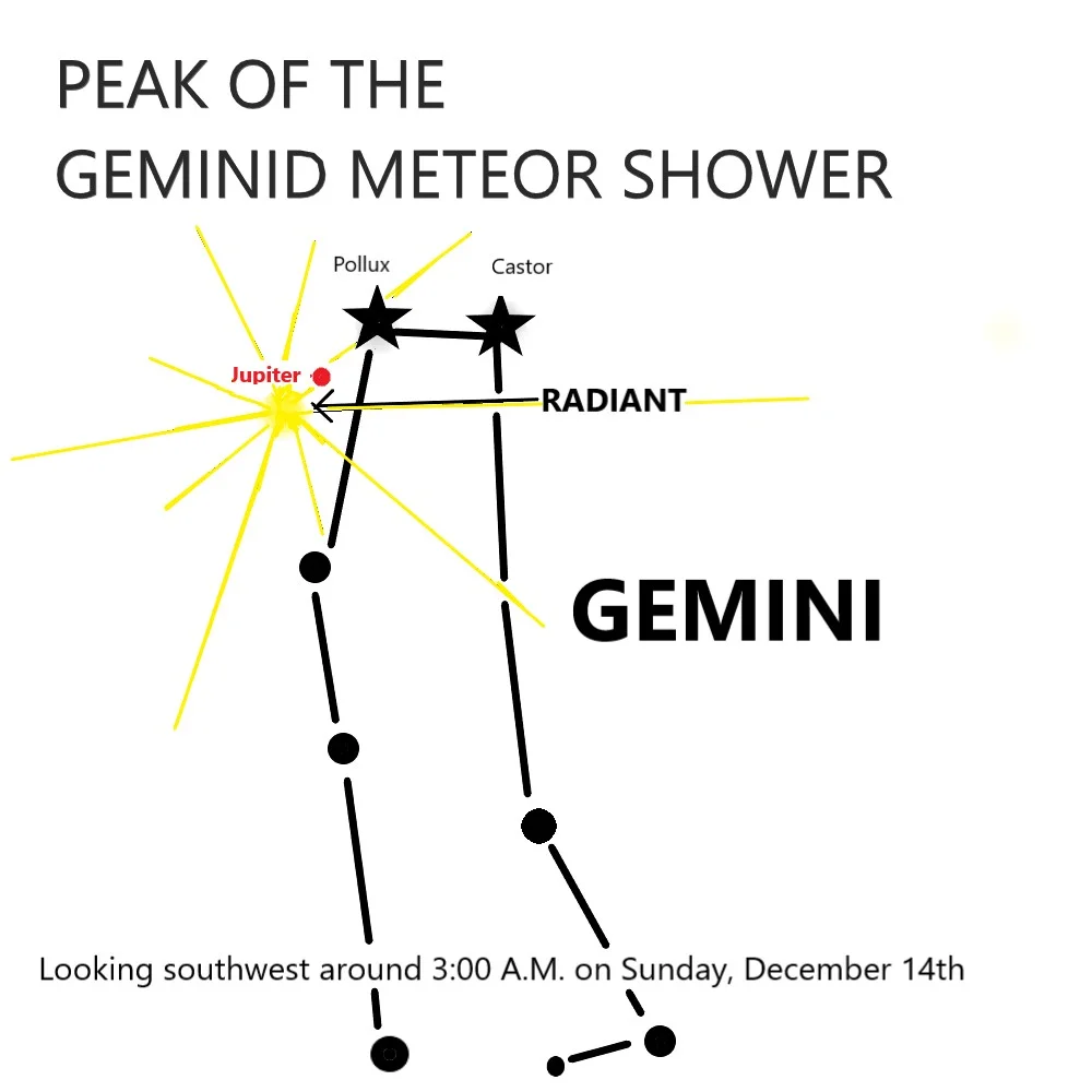 Geminid yağmuru kapıda gökyüzü 13-14 Aralıkta şov yapacak en parlak