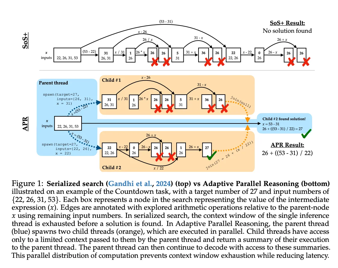 Google Gemini 3 Deep Think paralel muhakeme ile sınırları zorluyor