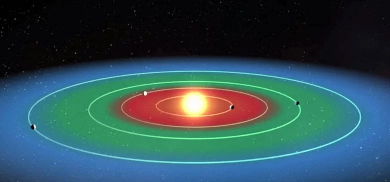 İki Güneşin Altında: Kepler-16 b’nin Gerçek Yapısı ve Sınırları