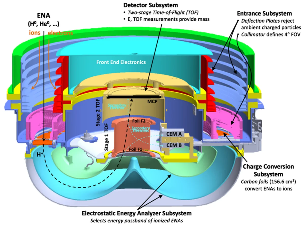 IMAP ilk ışığı gördü: Güneş rüzgarı ve ENA haritası netleşiyor