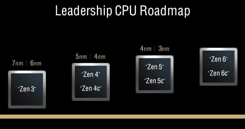 Intel'in yeni işlemcileri TSMC'nin en gelişmiş fabrikasına kilitlenecek
