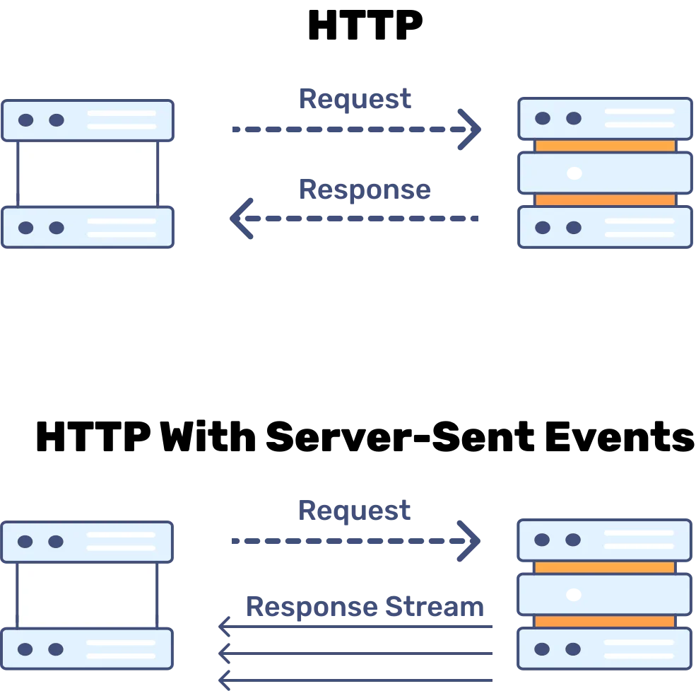 Kod yazan ajan kaputu açtı OpenAI, Codex CLI’nin içini anlattı