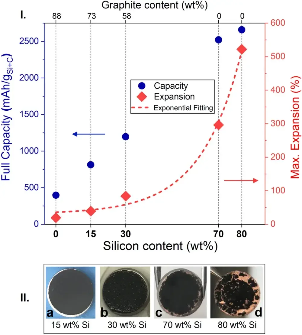 Samsung'un 20.000 mAh pil deneyi 27 saat sundu ama bedeli ağır