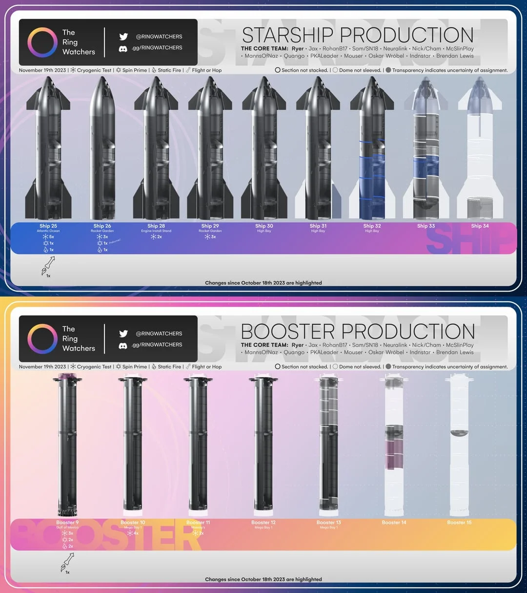 SpaceX halka arzına geri sayım: hedef trilyon dolarlık sahne