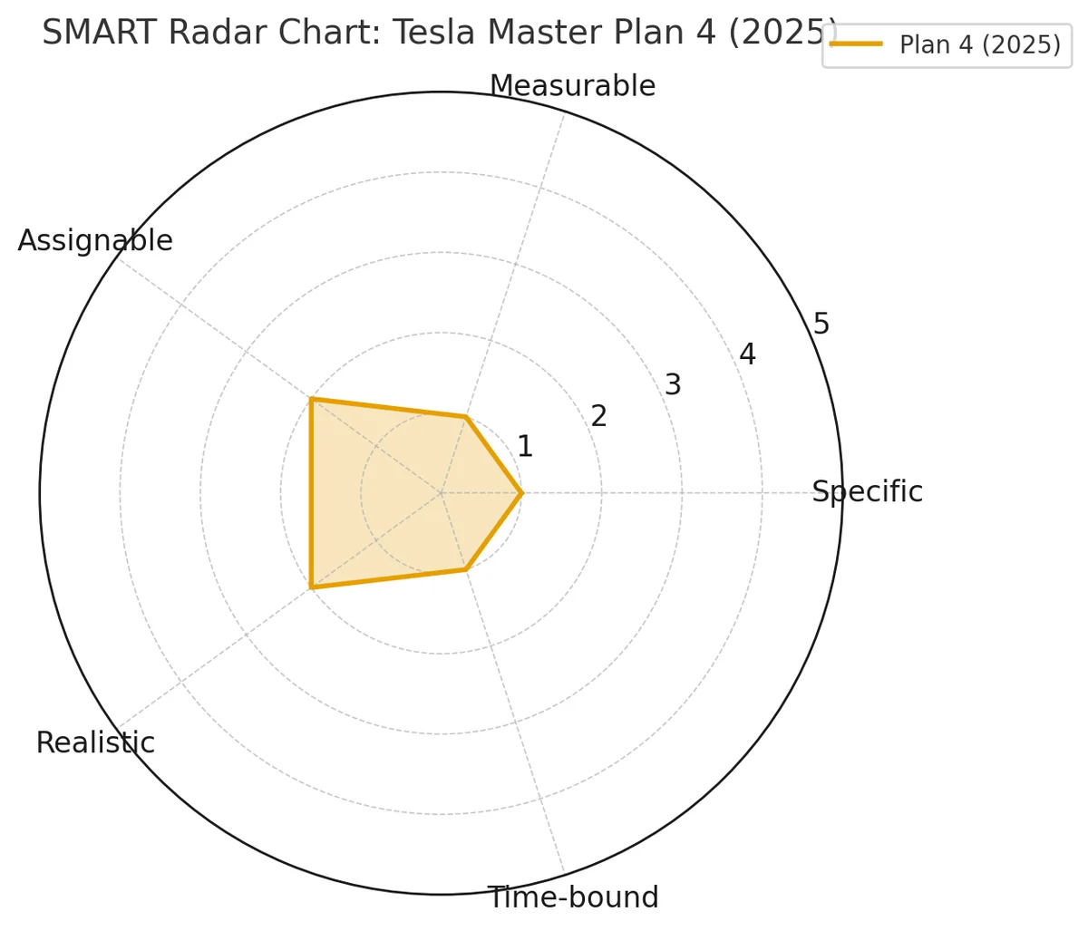 Tesla'nın misyonu değişti: 'sürdürülebilir'den 'muhteşem'e