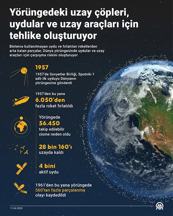 Uzay Çöpü Ozon Tabakasını Tehdit Ediyor: Uydu Kirliliği Alarm Veriyor