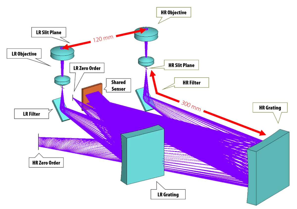 Venüs’ün bulutları ışık ve polarizasyonla artık sırlarını açıyor