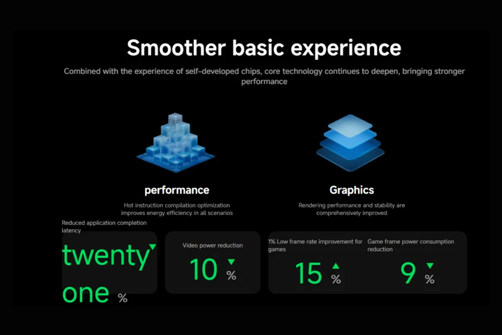 Xiaomi HyperOS 3 küreselde Çin performansına nihayet yetişti