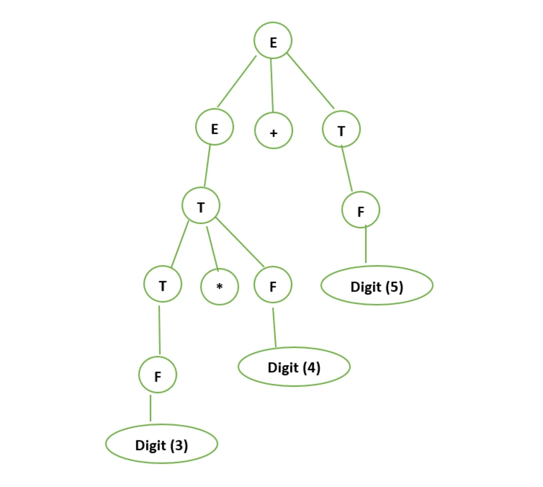 Yapay zekâ insan gibi analiz ediyor: o1 dilbilimde çıtayı aştı