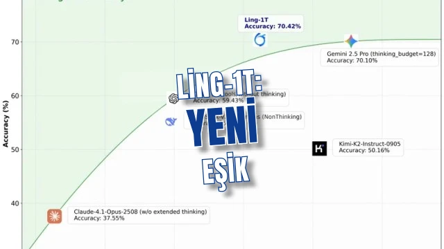Ant Group'un Ling-1T ve Ring-1T: Trilyon Parametreyle Akıl Yürütmede Yeni Eşik