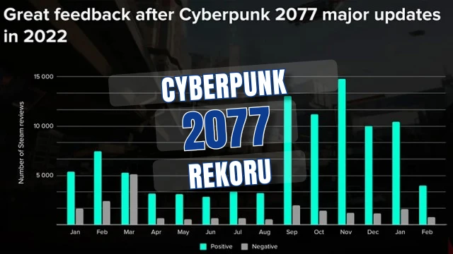 Cyberpunk 2077 35 milyonu geçti Cyberpunk 2 ekibi hızla büyüyor