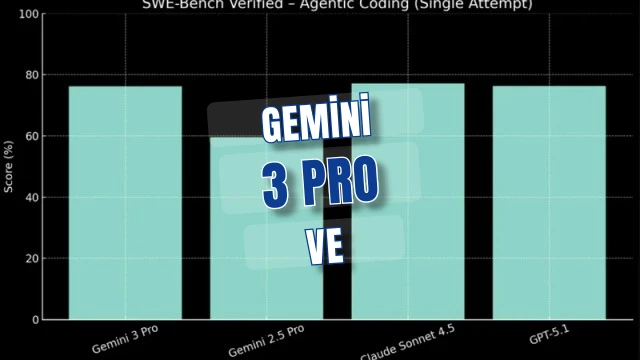 Gemini 3 Pro mu, ChatGPT 5.1 mi? Çok modallıda lider kim