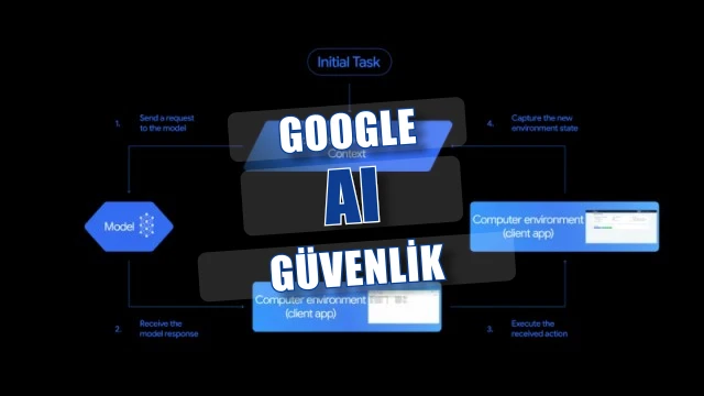 Google'dan Yapay Zeka Güvenliğinde Yeni Dönem: Private AI Compute