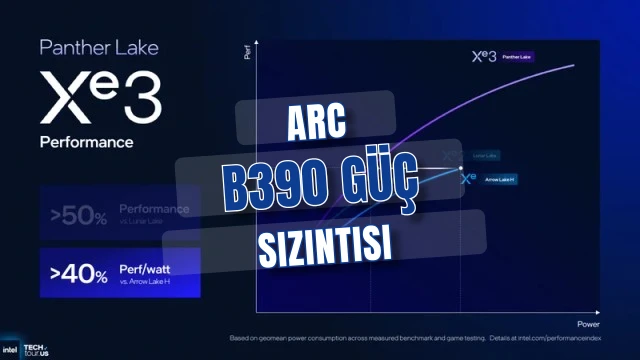 Intel Arc B390 iGPU sızıntısı Radeon 890M ve RTX 3050 Ti’yi zorluyor
