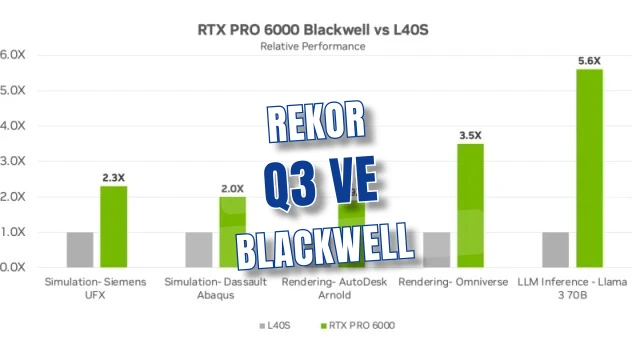 NVIDIA rekor Q3 geliri ve Blackwell talebiyle AI döngüsünü hızlandırdı